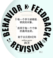 Behavior Feedback Revision in a circle with Japanese text in the center